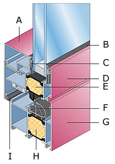 Technischer Aufbau Aluminium-Fenster