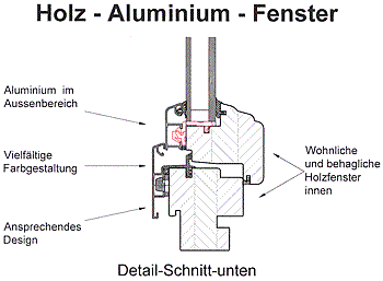 Schnitt eines Holz-Aluminium-Fensters